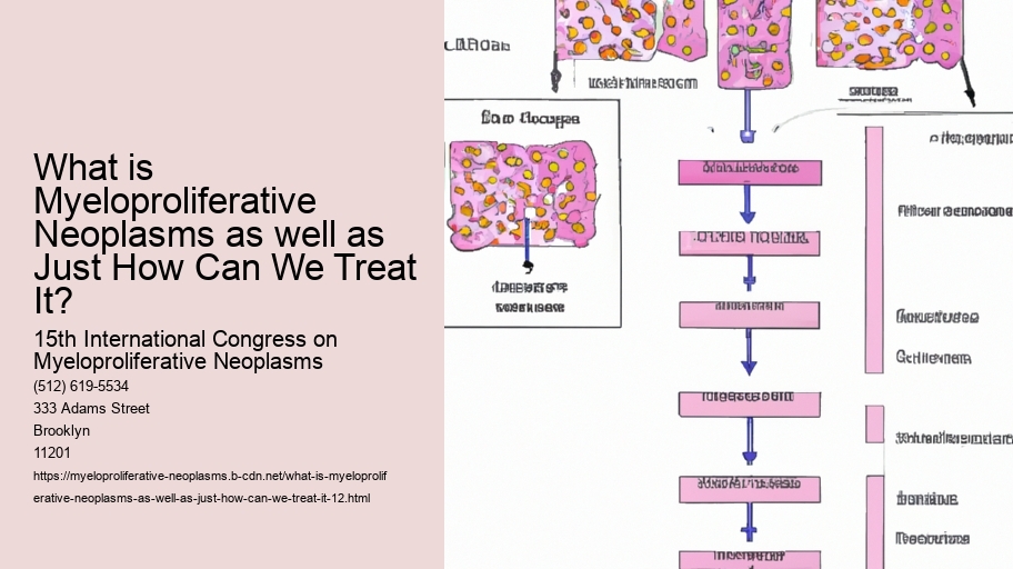 What is Myeloproliferative Neoplasms as well as Just How Can We Treat It?